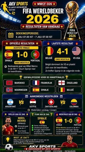 🏆 Spanje en #België plaatsen zich voor de kwartfinales! ⚽#WorldCup2026#fifa#football#ytshorts#soccer