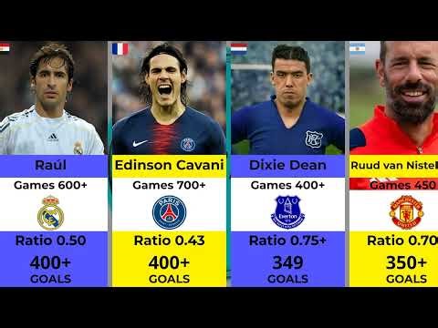 Most Efficient Goal Scorer Ever | Pelé vs Messi vs Ronaldo