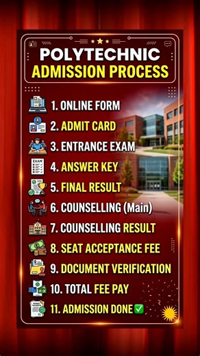 POLYTECHNIC ADMISSION PROCESS 🔴 ( ALL STEPS ) || JEECUP ADMISSION PROCESS
