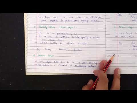 Software Engineering Lec 1 || Software Engineering ~ A Layered Technology || Importance of S.E.