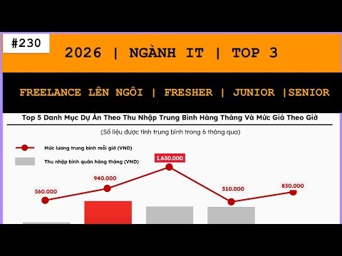 IT Industry 2026: Freelancing Reigns Supreme, Top 3 Languages, 3 Skills Retained | New Directions...