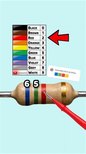 6.5k Resistor Color Code Explained | Blue Green Red Gold | Part 116