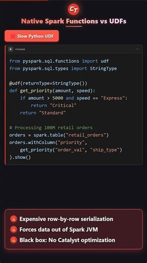 Replacing UDF with Built-in Spark Functions