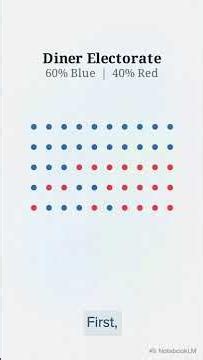 How Gerrymandering Rigs Elections