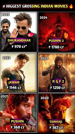 India’s Box Office Record Book 👑 2020–2025 📊🔥 #dhurandhar #bollywood #fta #motivation