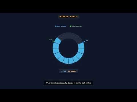 How Linux Pipes Actually Work — The Kernel Magic Behind the | Symbol