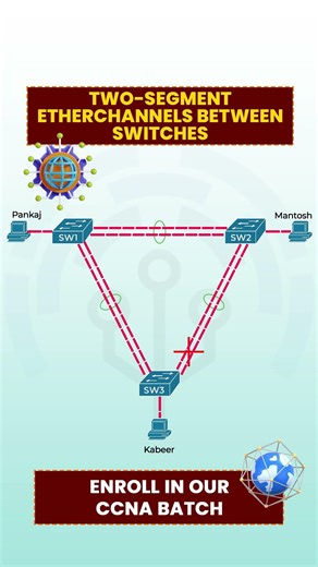 What Are Etherchannels Really