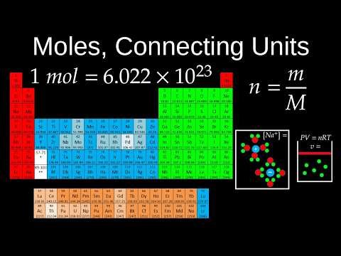Moles, Molar Mass & Avogadro’s Number Made EASY | Chemistry Unit Conversions Explained