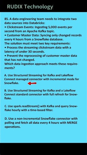Databricks Certified Data Engineer Associate - Q 85 100% EXAM PASS New Syllabus