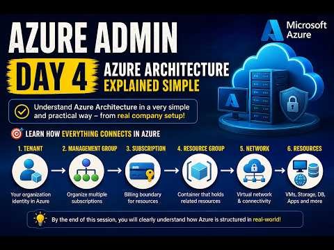 Azure Admin Day 4 | Azure Architecture Explained Simple | Tenant toResources Full Flow|#azureadmin