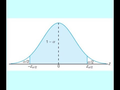 Statistics tutorials, confidence interval, prediction interval, tolerance interval