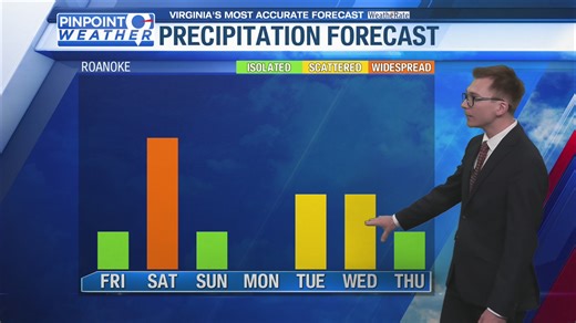 Pinpoint weather: Friday morning forecast