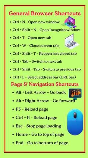 Computer Shortcuts Keyboard key's | NECI Computer Institute
