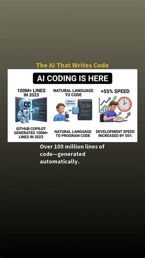 The AI System That Can Already Write Code Better