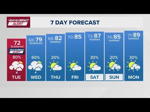 LIVE RADAR: Track showers across the Houston area