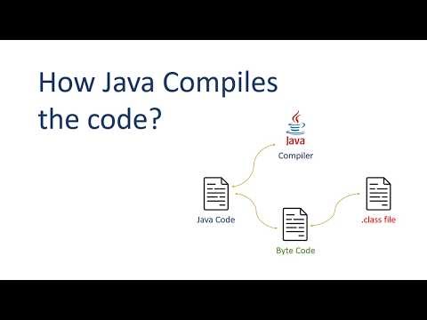 How Java Compiler Works Internally? | Lexical, Syntax & Semantic Analysis