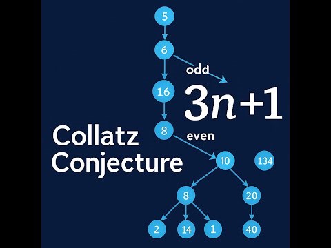 3x+1: The Dangerous Allure of the COLLATZ CONJECTURE.