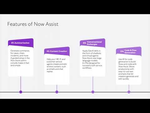 Harnessing the Power of Now Assist in ServiceNow | AI-Powered Enterprise Productivity