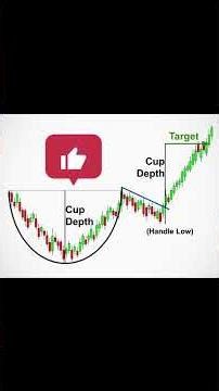 cup and Handle Pattern inverse cup n Handle Pattern #trading #patterntrading #chartpattern