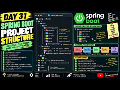 Spring Boot Project Structure Fully Explained | Day 31