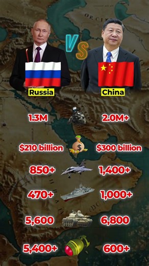 Russia vs China Military Power Comparison 2026 🇷🇺 vs 🇨🇳 | Who is Stronger?