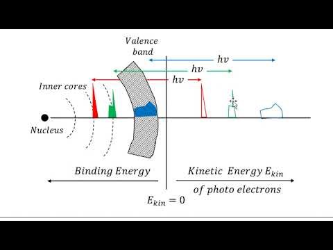 AMP016E Photo Electron Spectroscopy, Atomic Molecular Physics Course
