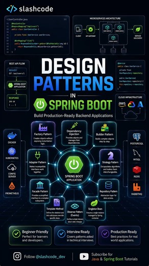 Spring Boot Design Patterns