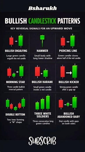 📈 Bullish Candlestick Patterns | Powerful Buy Signals Every Trader Must Know 🚀#bullish