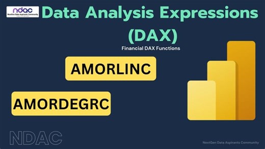 AMORLINC AMORDEGRC DAX Functions Explained | Power BI | INTURI SUPARNA BABU