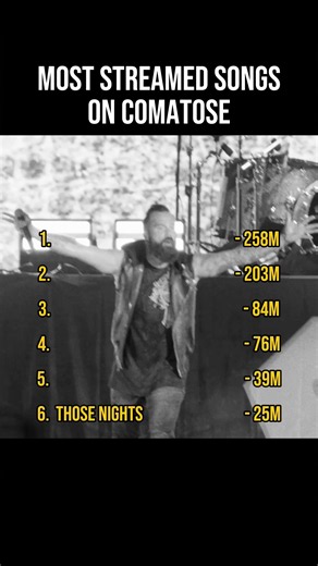 Skillet - Comatose: Most Streamed Songs