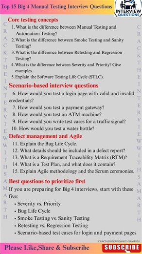 Top 30 Big 4 Manual Testing Interview Questions 🔥 | Deloitte, PwC, EY, KPMG | QA Interview #big4 #QA