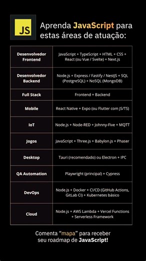 🚀 Learn JavaScript Roadmap 2026 | Frontend, Backend, Full Stack, DevOps Explained 🔥 #java #javascipt