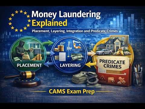 Money Laundering Explained: Placement, Layering, Integration and Predicate Crimes | CAMS Exam Prep