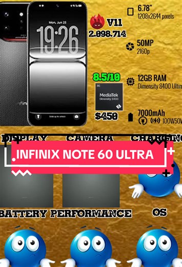 🔥 INFINIX NOTE 60 ULTRA: THE NEW MID-RANGE KING? 👑 The Design is INSANE Co-designed with Pininfarina (yes, the Ferrari designers!). Uni-Chassis Cam Module: The camera island is nearly as wide as the phone. Secondary Dot-Matrix Display on the back for time, weather, and a glowing