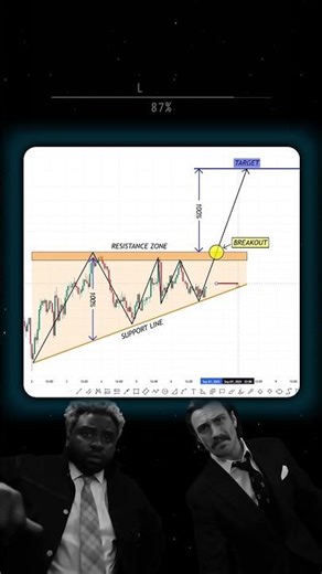 90% Traders Miss This Easy Profit Setup 😱🔥 Ascending Triangle Breakout 📈 | #trading #crypto #forex