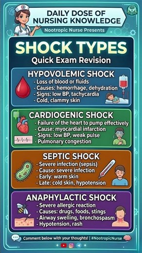 ⚡ Shock Types Explained | Quick Exam Revision - Nootropic Nurse