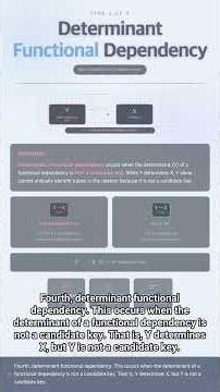 #DB 0030 - Master the Core of Databases! Functional Dependency in 5 Minutes