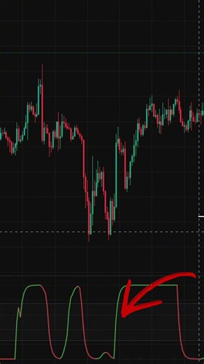 Master the Schaff Trend Cycle Indicator for Better Trades!