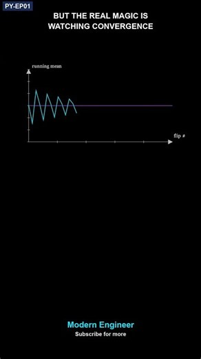 Watch the Law of Large Numbers happen live