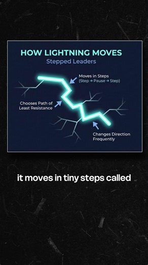 Ever thought - how lightning Moves? IFAS