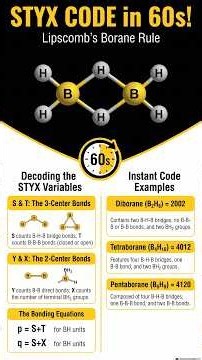 STYX Code in 60s! (Lipscomb’s Borane Rule) | The Analytical Bench #inorganicchemistry #chemistry