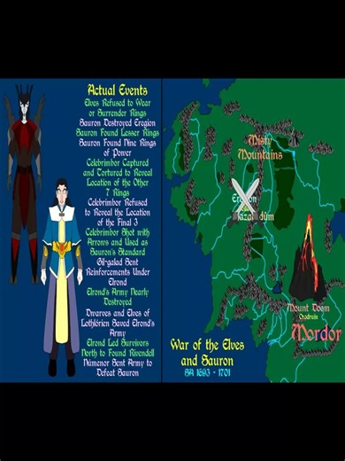 Sack of Eregion | Rings of Power | Lord of the Rings