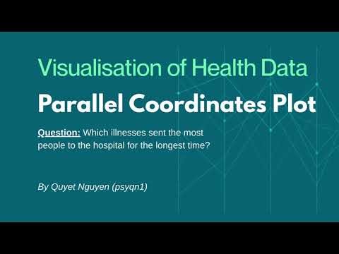 Interactive Visualization of Hospital Admissions Data, Year 2 Group Project Demonstration Video