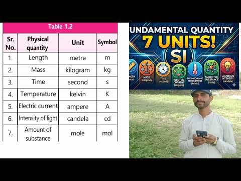 Unit 1 Introduction of Physics | Physical and Non-Physical | Fundamental and Derived quantity