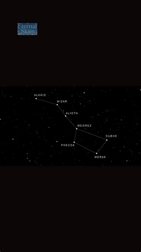 The Big Dipper: 7 Stars That Guided Humanity