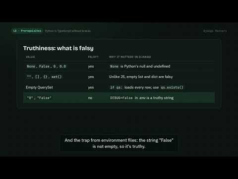 Python for TypeScript developers: crash course | Django Mastery