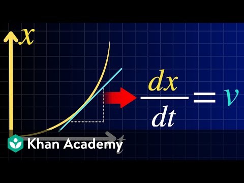 Kinematic quantities: Rates of change | AP Physics | Khan Academy