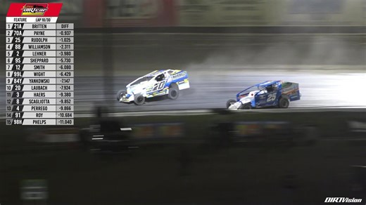 Peter Britten picked up a victory early in the 2025 season at the Federated Auto Parts DIRTcar Nationals at Volusia Speedway Park. Take a look back to night 3 of last years opening event. #peterbritten #superdirtcarseries #modifiedracing #PeterBrittenRacing #volusiaspeedwaypark #dirttrackracing #bigblockmodified #racing #Motorsport #videos #watch #viralreelschallenge #AlexPayne #erickrudolph #matwilliamson #AlexYankowski #florida Video: Super DIRTcar Series / DIRTVision Peter Britten Racing | Ra