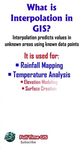 What is Interpolation in GIS? 📊 | GIS Analysis Explained