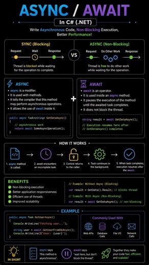 Async/Await in C# ⚡ | Non-Blocking Code Explained Simply! 💻